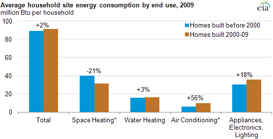 home energy consumption graph
