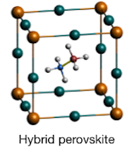 hybrid perovskite diagram