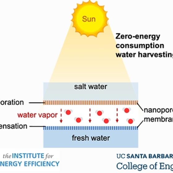 desalination graphic