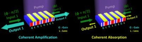 compound semiconductor