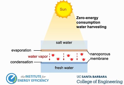 desalination graphic