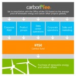 microsoft energy infographic