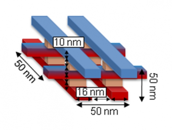 nanochip graphic