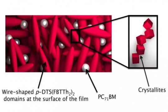 solvent steps