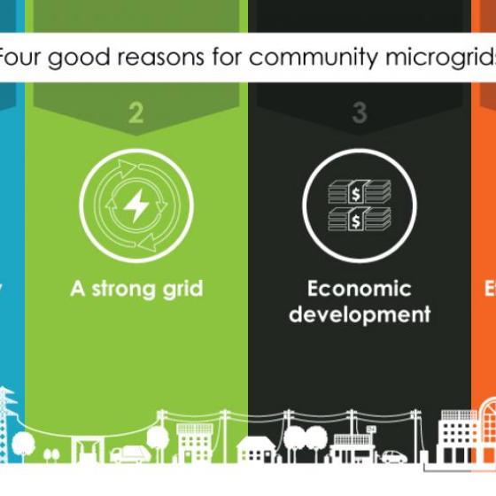 four reasons for microgrids