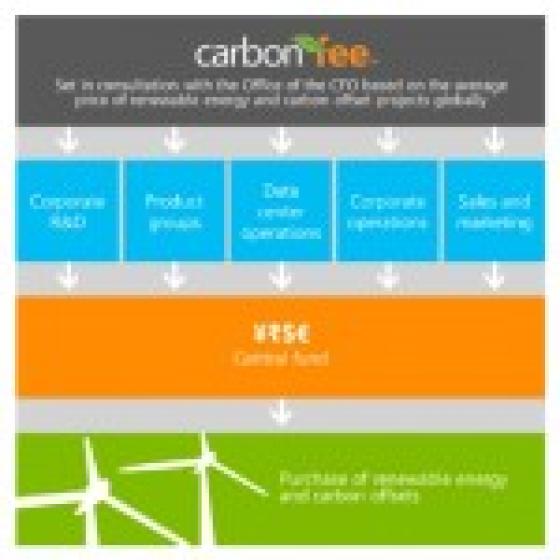 microsoft energy infographic