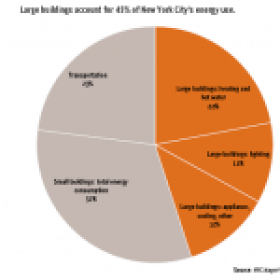 New York energy data graph