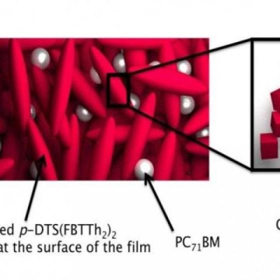 solvent steps