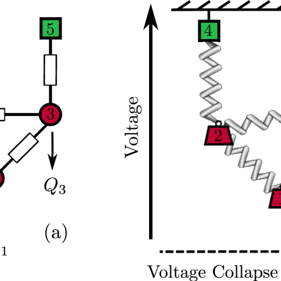 voltage collapse diagram